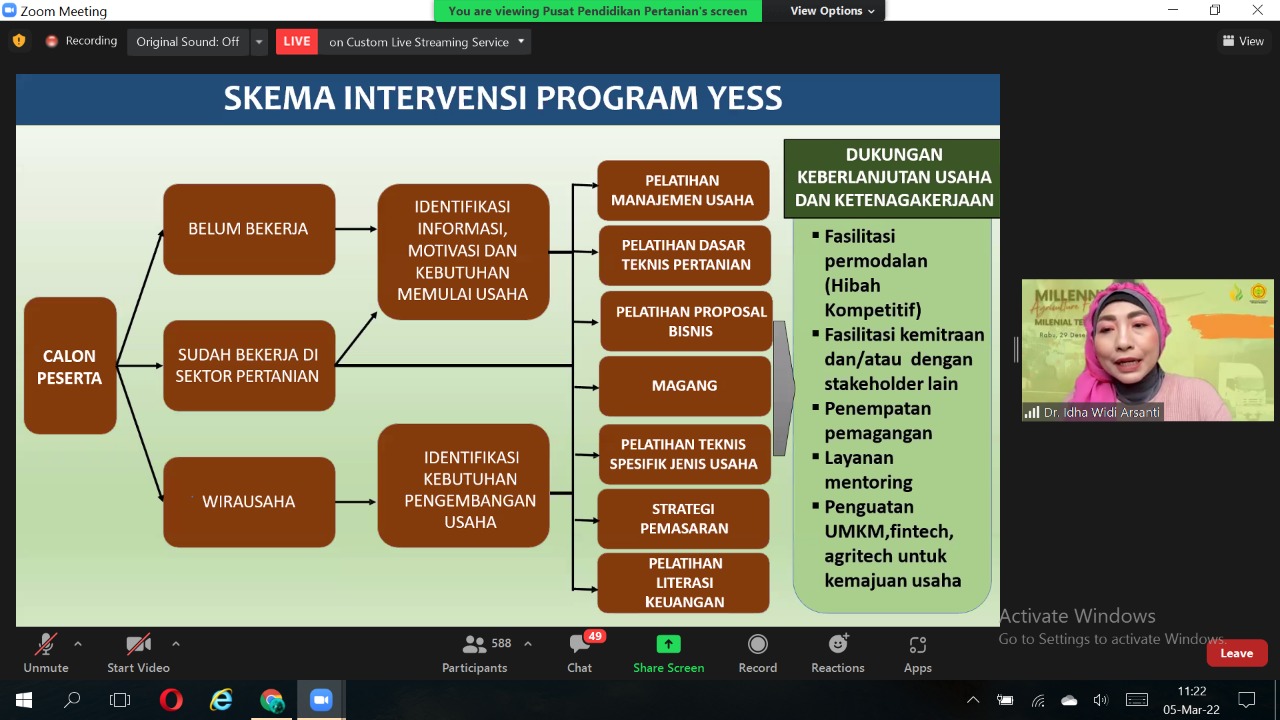 Melalui Program Regenerasi, Kementan Beri Kesempatan Generasi Muda Tingkatkan Perekonomian