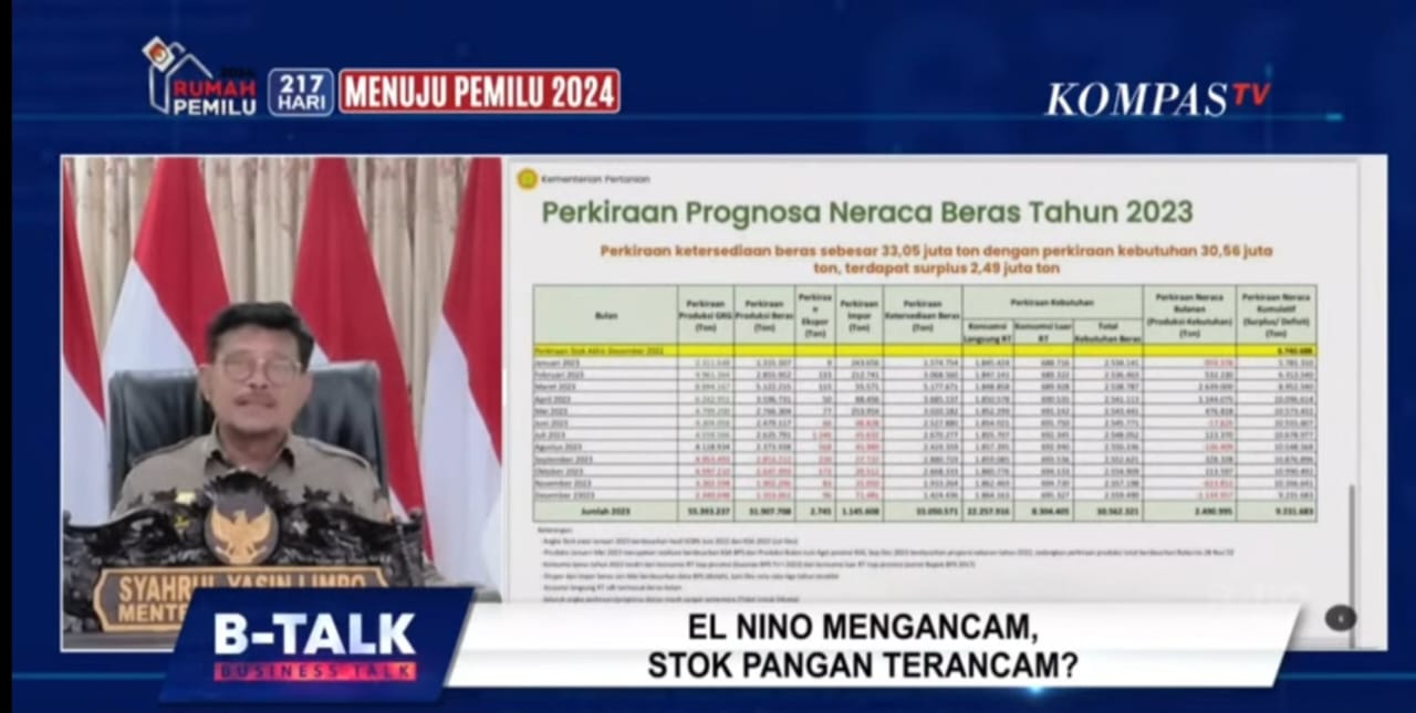 Kesiapan Hadapi El Nino, Mentan SYL Pastikan 12 Komoditi Pangan Pokok Dalam Kondisi Aman
