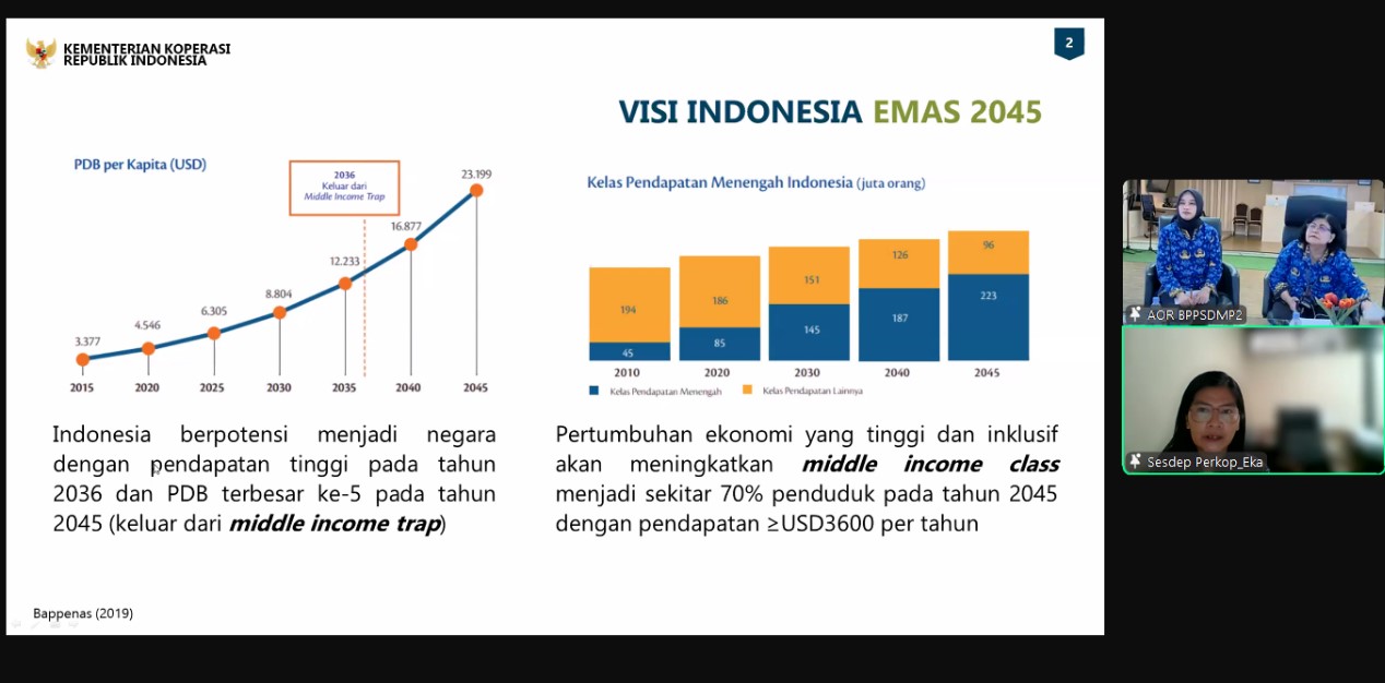 Melalui MSPP, Kementan Wujudkan Kemandirian Ekonomi Petani Dengan Koperasi