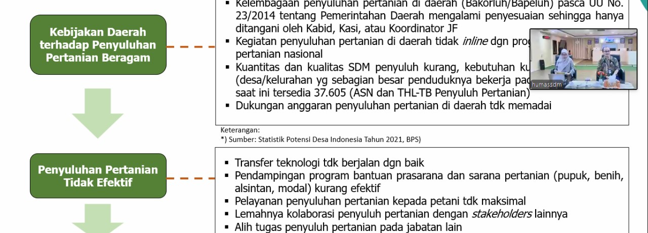 Pentingnya Peran Penyuluh dan Tranformasi Modernisasi Pertanian Demi Swasembada Pangan