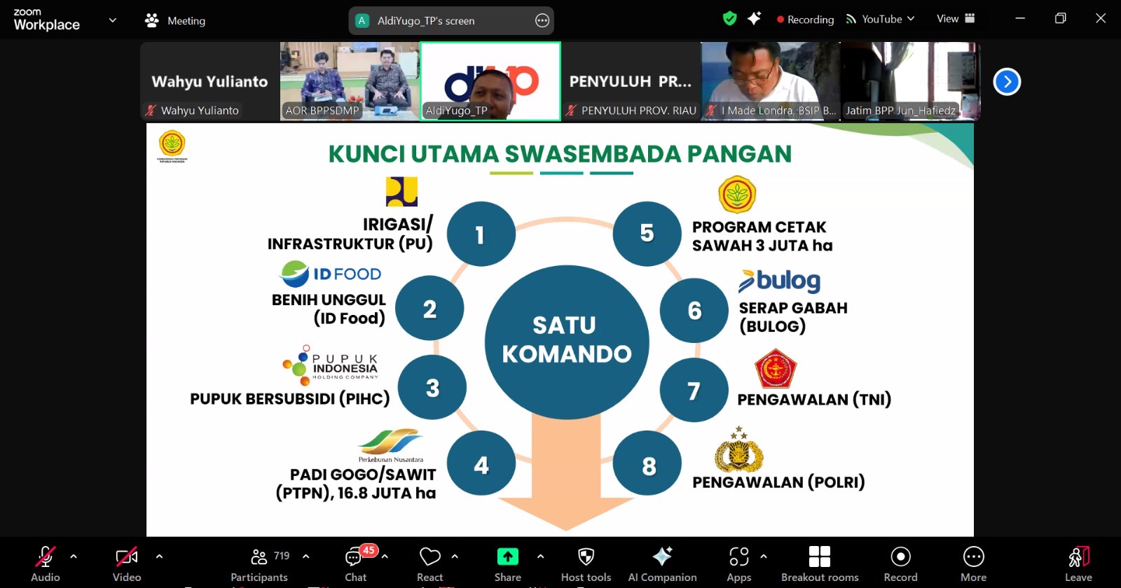 Kementan Fokus Pada Percepatan LTT untuk Swasembada Pangan Berkelanjutan